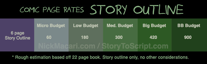 comic-page-rates-and-creator-budgets-updated-nick-macari